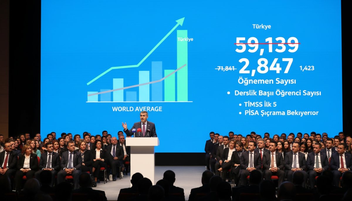 Milli Eğitim Bakanı Yusuf Tekin: Dünya Ortalamalarının Üzerine Çıktık