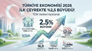 Türkiye Ekonomisi 2026 İlk Çeyrekte %2,5 Büyüdü! TÜİK Verileri Açıklandı