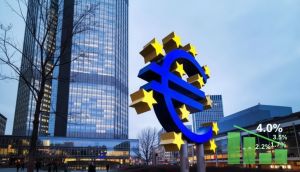 ECB Anketi: Kısa Vadeli Enflasyon Beklentisi Yüzde 3,5'e Geriledi